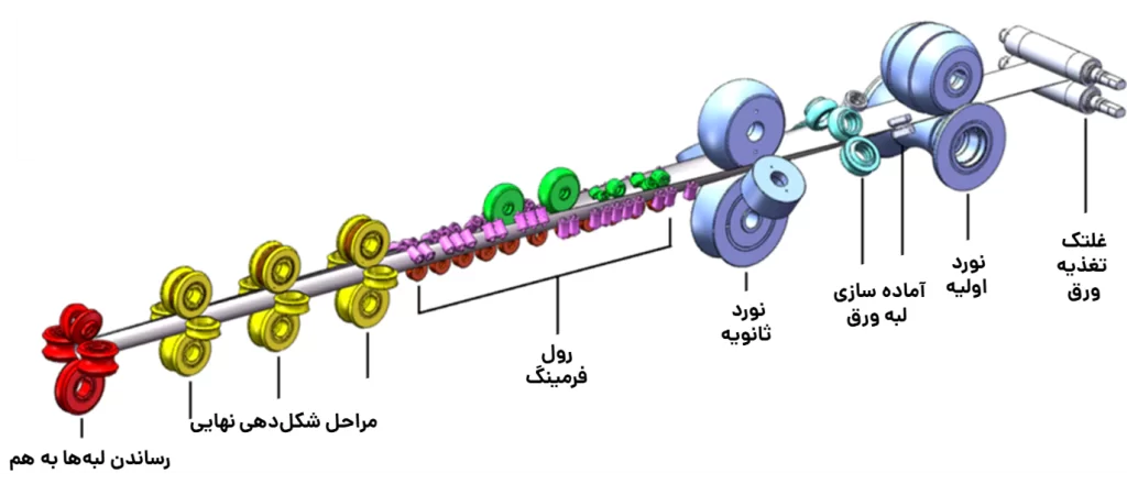 لوله داربستی
