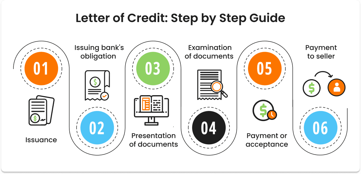 فرمول عملیاتی مدیریت نقدینگی در استراتژی LC یوزانس برای خرید آهن و کسب سود ۳۰ درصدی