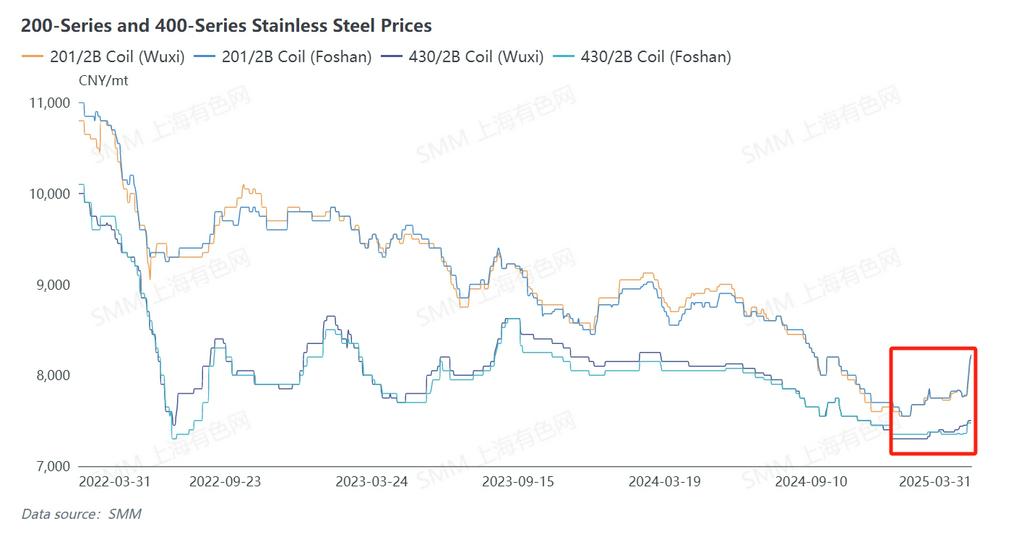 نوسانات قیمت و تأمین لوله با LC یا اعتبار اسنادی