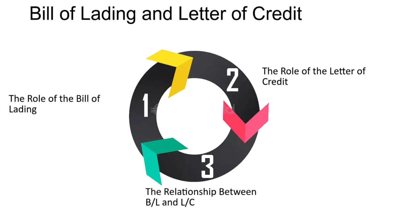 مشکلات بارنامه و اسناد حمل از مهمترین دلایل رد شدن LC بانکی و ریجکت شدن توسط بانک