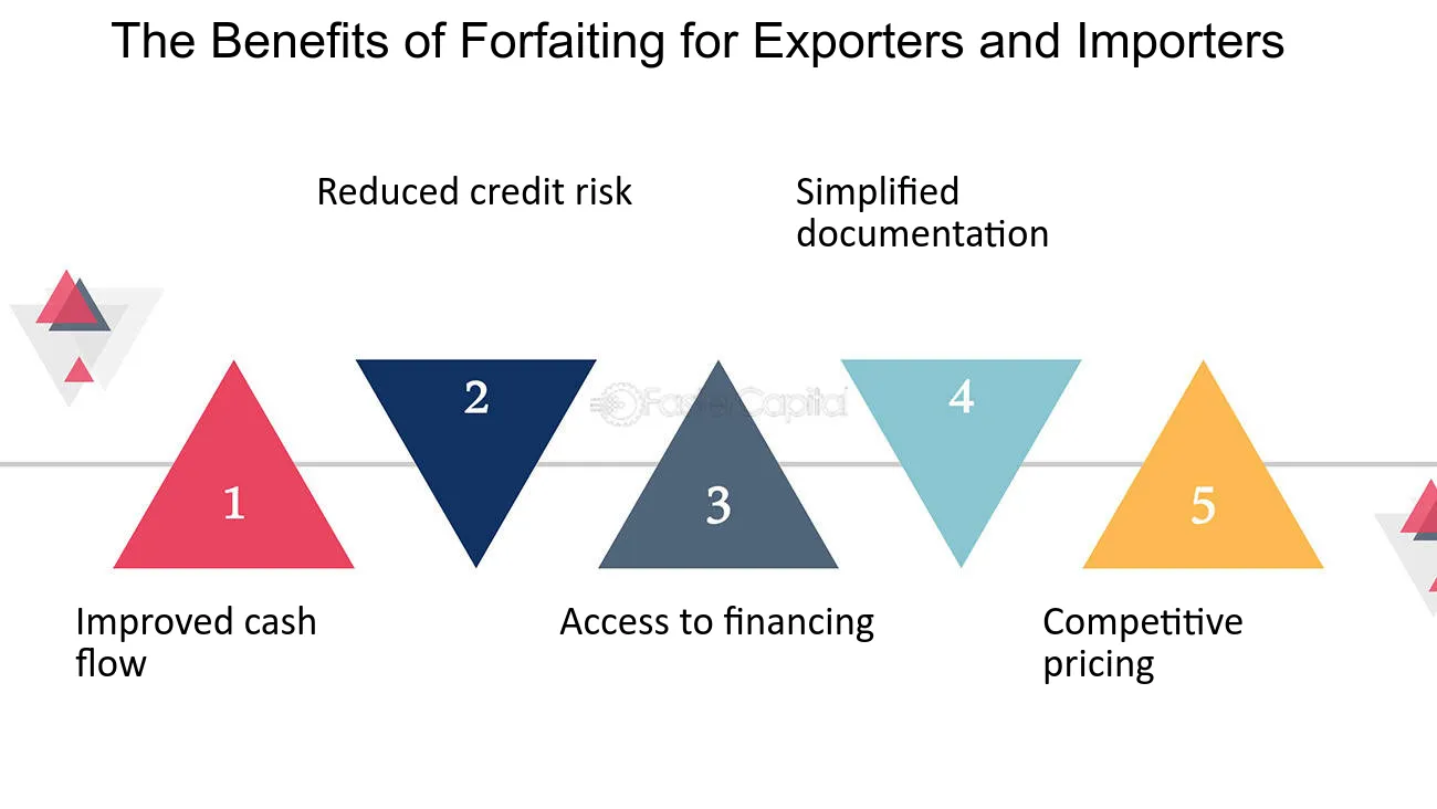 استراتژی ترکیبی فورفیتینگ و خرید سنتی با LC برای تامین آهن - مطالعه موردی شرکت ساختمانی