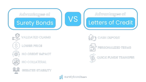 مزایای اصلی فروش میلگرد با LC برای پروژه‌های دولتی برای تأمین‌کنندگان و فروشندگان