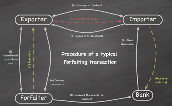 مقایسه سود فورفیتینگ با روش سنتی خرید آهن با LC - مثال عملی 1000 تن