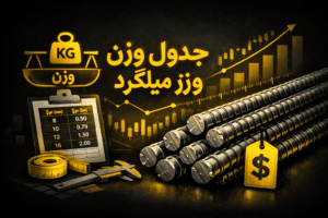 جدول وزن میلگرد | راهنمای کامل محاسبه وزن میلگرد جدول وزن میلگرد | راهنمای کامل محاسبه وزن میلگرد