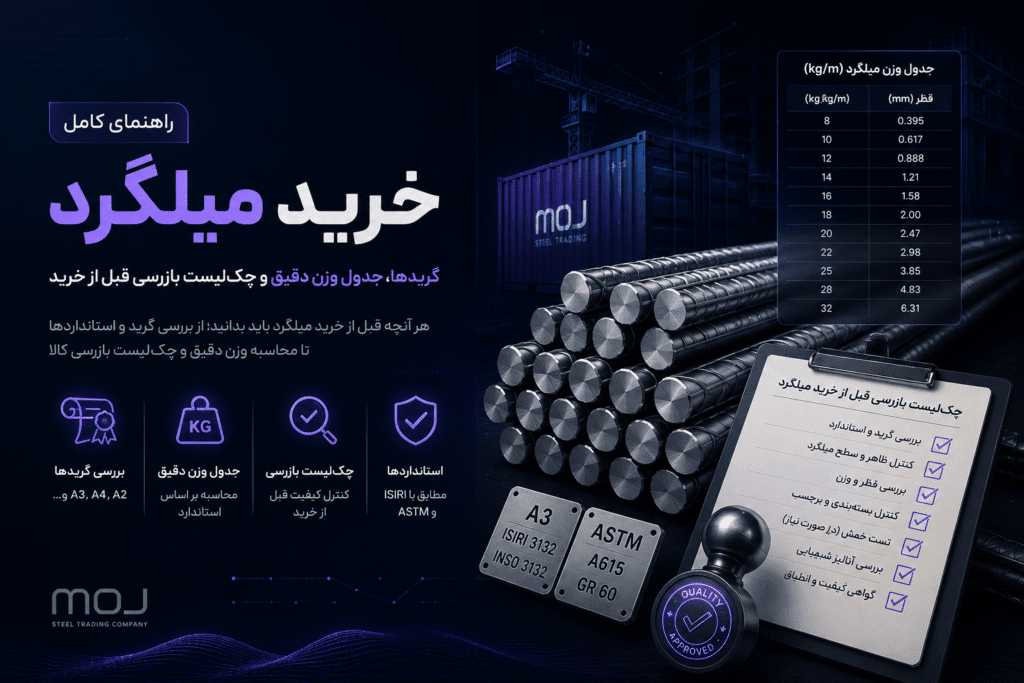 راهنمای کامل خرید میلگرد؛ گریدها، جدول وزن دقیق و چک‌لیست بازرسی قبل از خرید