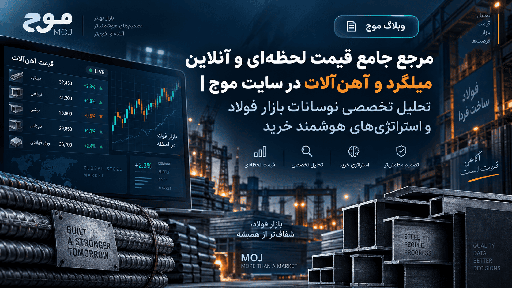 مرجع جامع قیمت لحظه‌ای و آنلاین میلگرد
